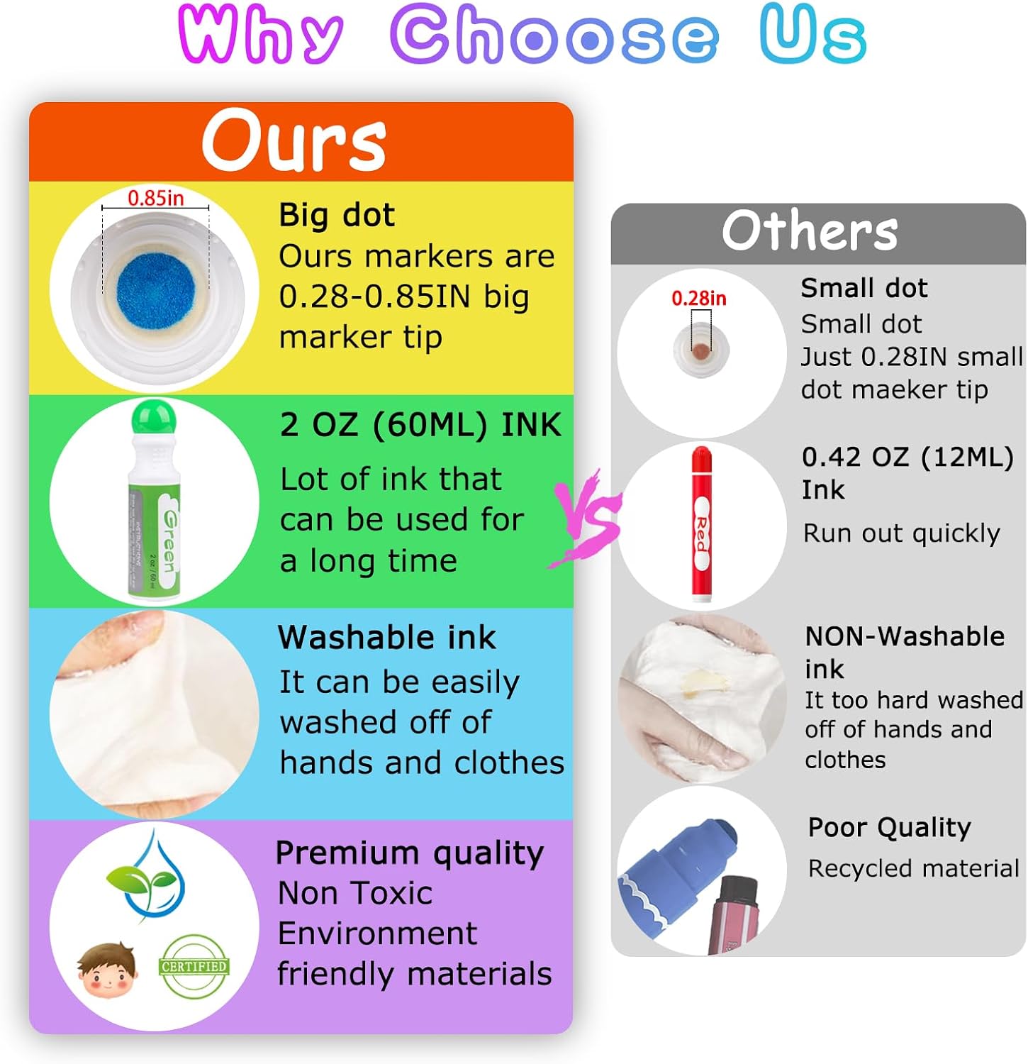 Dot Markers for Toddlers 8 Col - đánh giá và giá Art Craft Toddlers