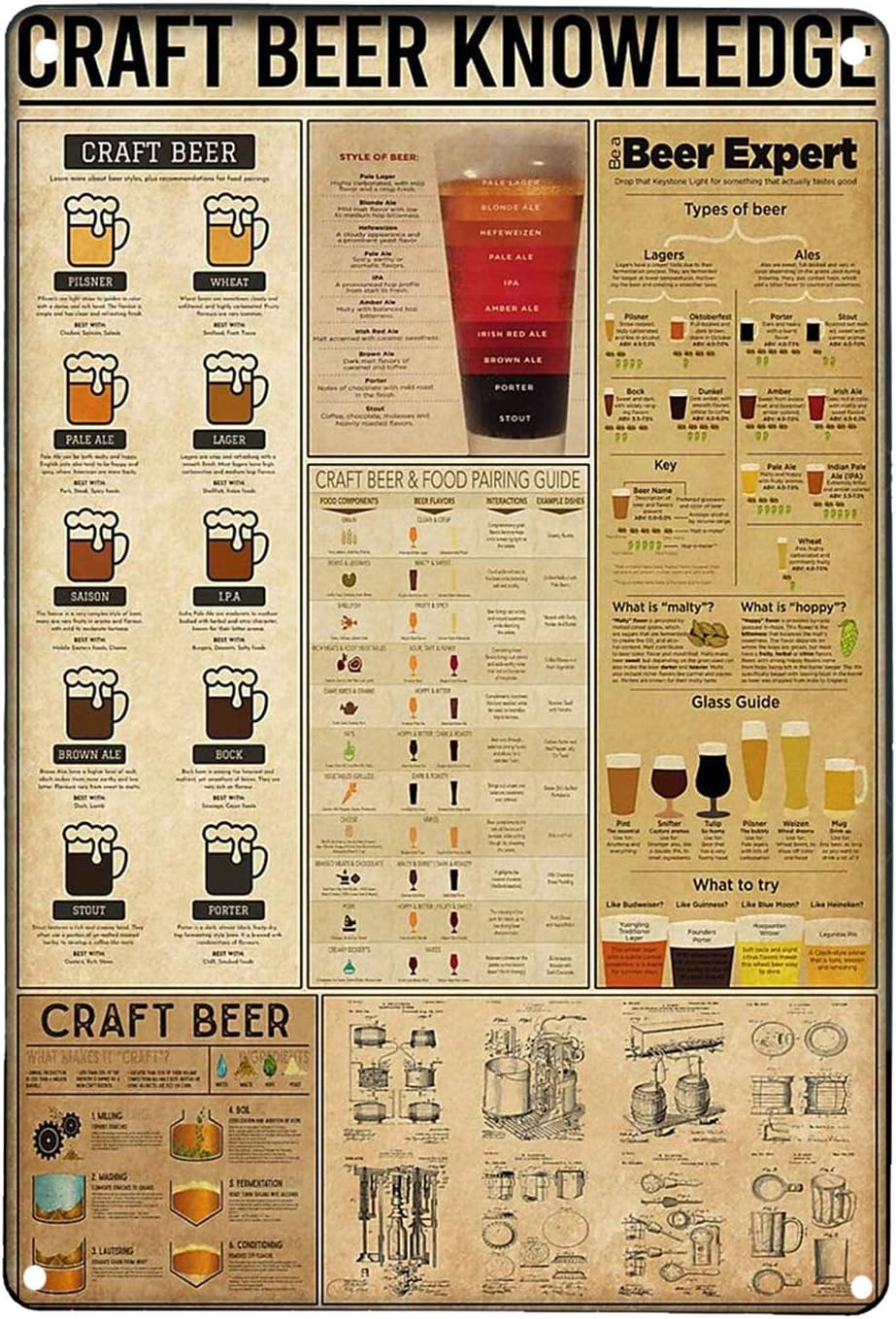 Craft Beer Knowledge Retro Art - đánh giá và giá Art Craft Bar